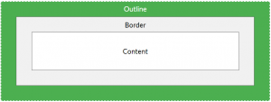css outline